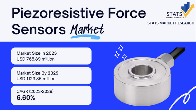 Piezoresistive-Force-Sensors-Market