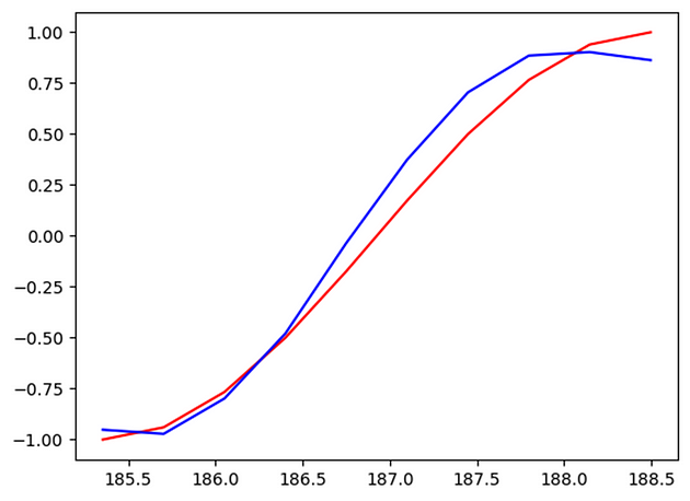 Epoch 60; output