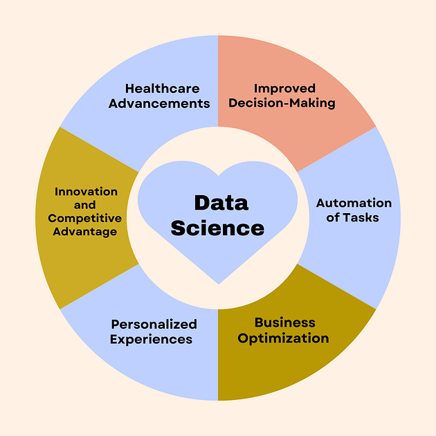https://nareshit.com/courses/data-science-online-training