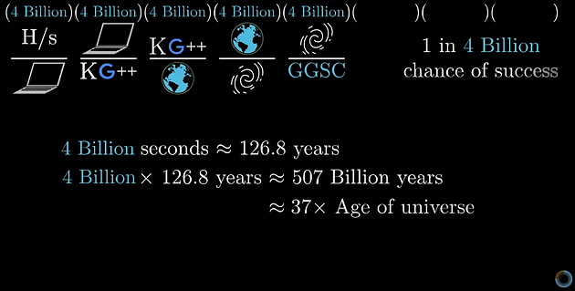 Perspective On How Secure Is 256 Bit Security Perspective On How Secure Is 256 Bit Security