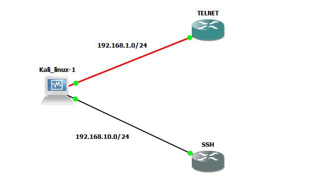 Comment bruteforcer le telnet et le ssh d'un routeur Cisco | by  HackAhmed@27 | Medium