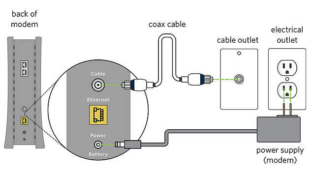 Spectrum router flashing red
