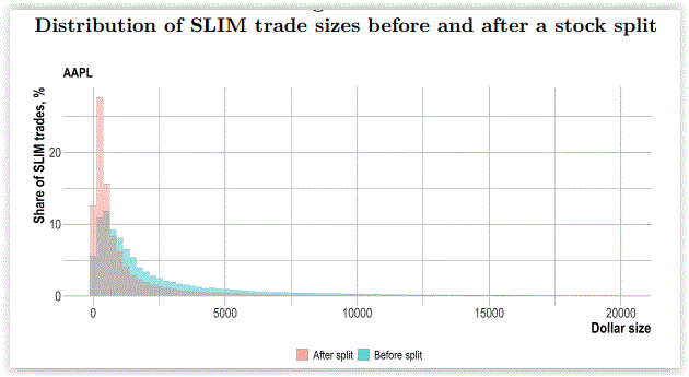 The Market Impact of Retail Options Trading