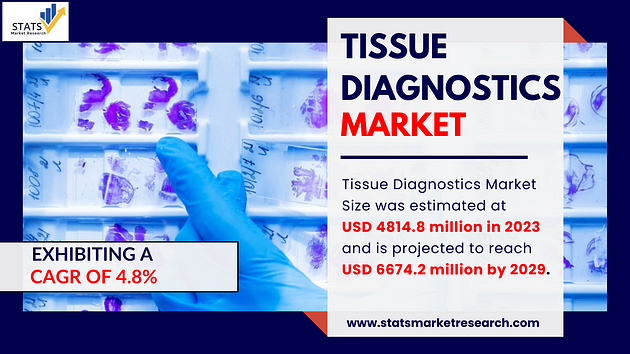 Tissue-Diagnostics-market