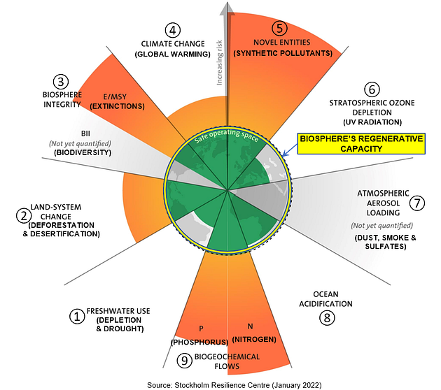 Planet???s big 9 ecological crises Stockholm Resilience Center