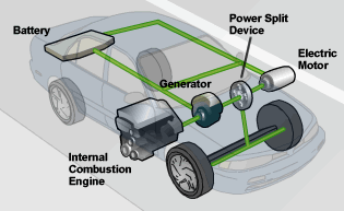 The mystery of Hybrid Cars in Kenya by Job Alex Muturi Medium