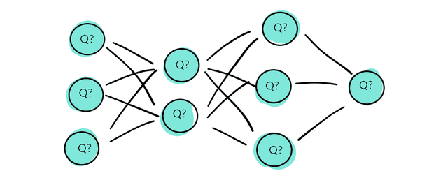 That’s How Neural Networks Learn: An Overview of the Training Process ...