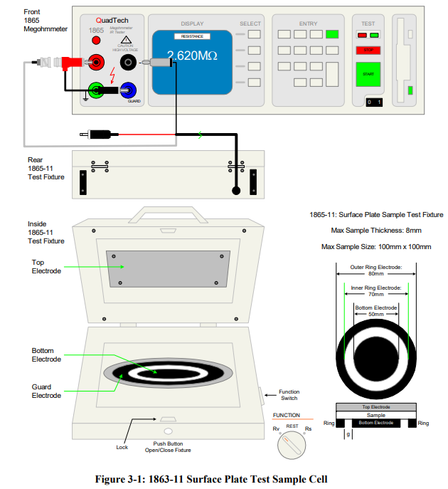 Insulation Resistance Testing. Insulation resistance of materials is