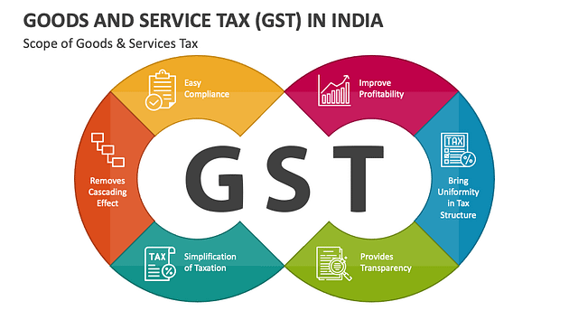 goods and services tax India
