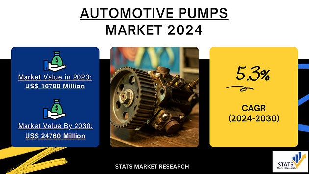 Automotive-Pumps-market