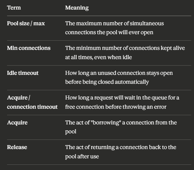Database Connection Pooling in Node.js: A Complete Beginner’s Guide
