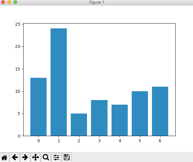 Data Visualization in Machine Learning — Beyond the Basics | by Y Sun ...