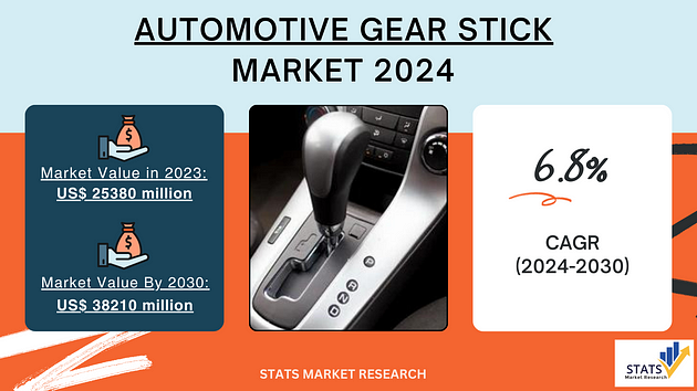 Automotive-Gear-Stick-Market