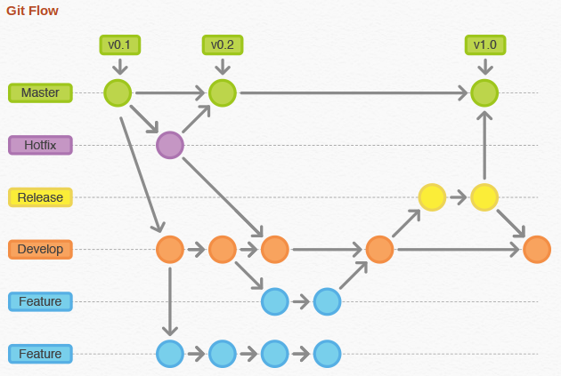 Getting Started Git. What is Git | by Fatemeh Karimi Nejadasl | Medium