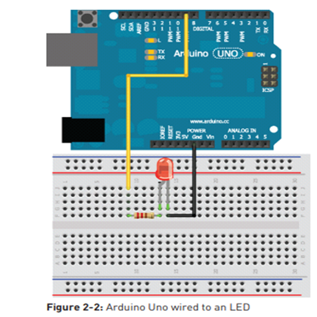 Program Arduino Dimmable Led in 3 minutes | by daniel etukudo | Medium