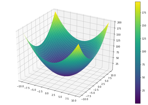 Unlocking the Power of Data Visualization with Advanced Matplotlib ...
