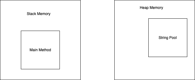 Java Memory in an EASY WAY. The Java Virtual Machine (JVM) manages ...
