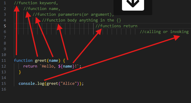Declaration, Expression, and arrow functions | by Caseyrayson | Oct ...