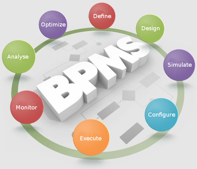 what-is-bpms-and-how-can-i-implement-it-in-my-organisation-by