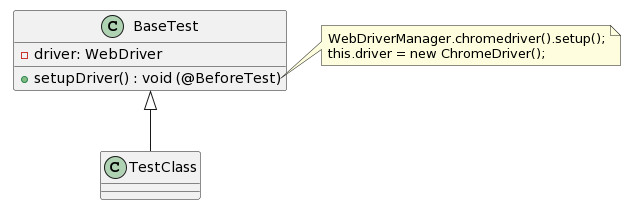 The Importance of Browser Drivers and WebDriver / Breaking Down the ...