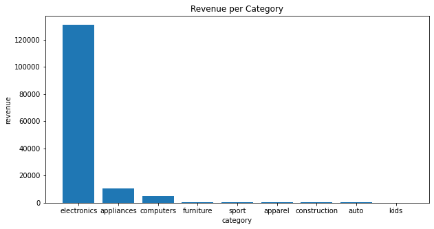 Exercise 2: Python For Data Analysis By Google Colab | by Andika Erik ...