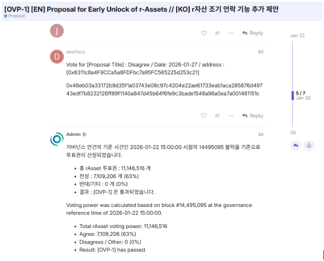 Result of Orbit Chain Governance Proposal [OVP-1]