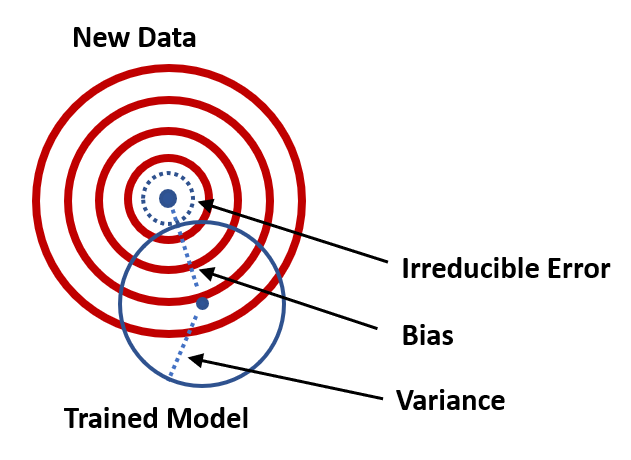 Causal Inference With Linear Regression Omitted Variables And Irrelevant Variables By Aaron 8391