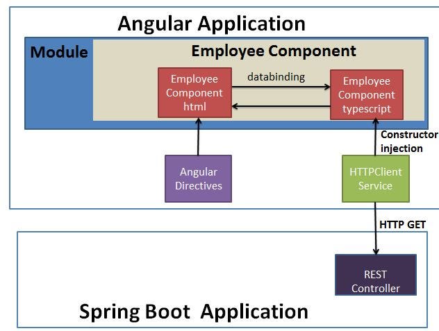 Angular 7 + Spring Boot Application Hello World Example | by Rameez Shaikh  | Medium