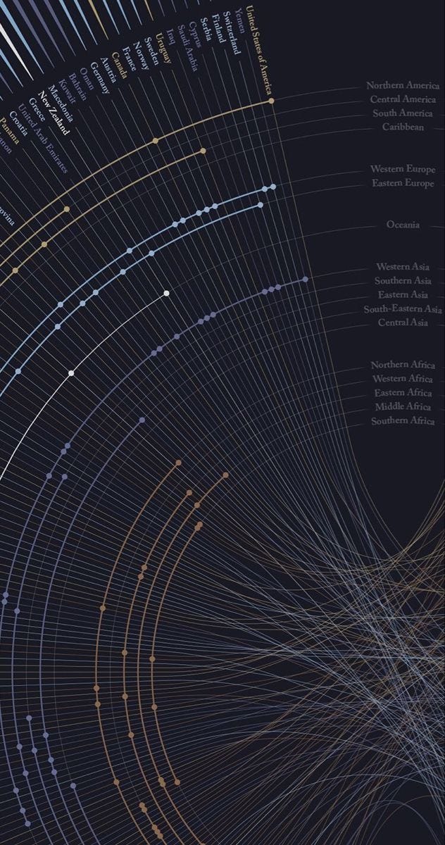 Create huge graph with web application | by Iman Dehghan | Medium