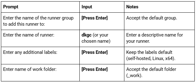 Kubernetes on a Budget: Minikube and GitHub CI/CD for Lightweight Dev Environments