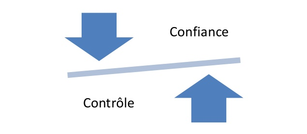 La confiance n'exclut par le contrôle … mais l'inverse est également vrai |  by Michael SIMANTOV | Medium