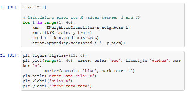 KNN (K-Nearest Neighbors) Menggunakan Python | by widia nusalina | Medium