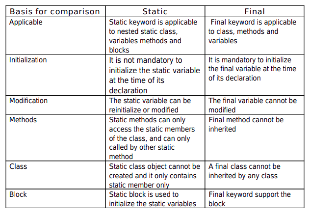 Javarevisited: Difference between extends and implements keywords in Java?  Example Tutorial