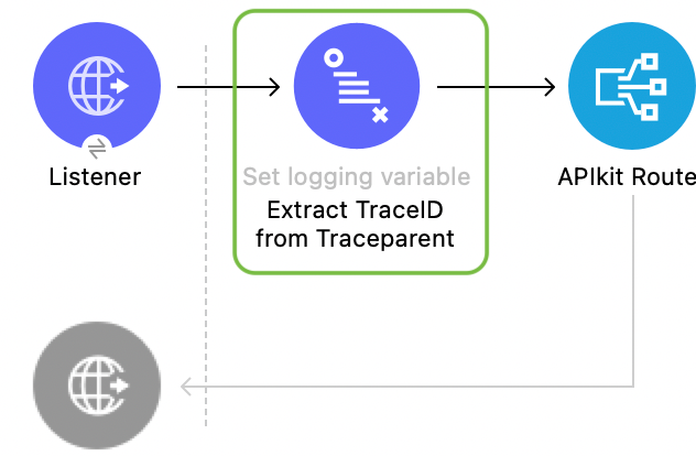 Part 2: Integrating Dynatrace using MuleSoft 4