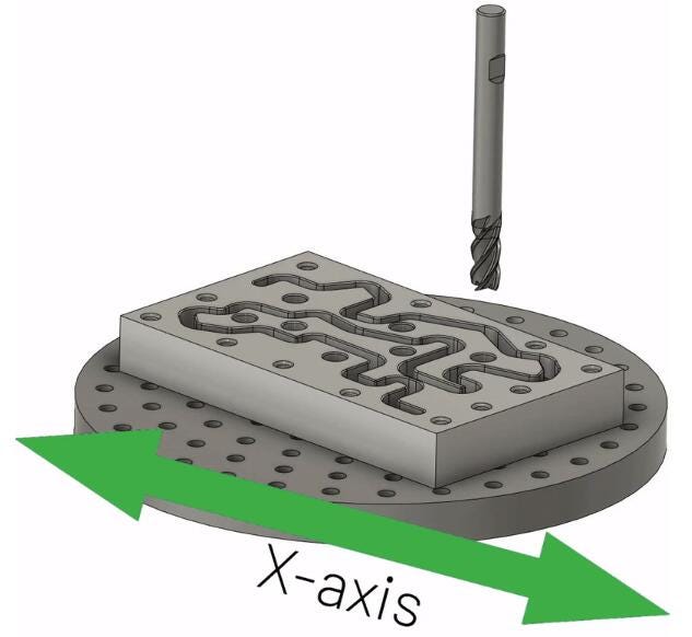 WHAT’S THE DIFFERENCE BETWEEN 3-AXIS, 4-AXIS & 5-AXIS MILLING?