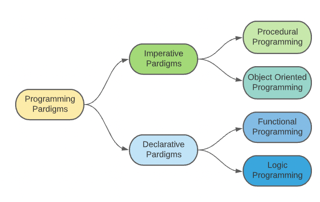 Scala Functional Programming | Insider Engineering