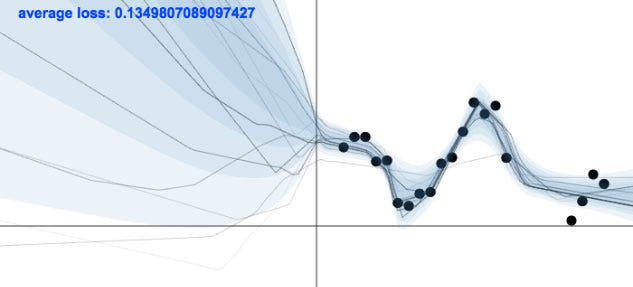 Paper Review: Uncertainty Estimation Using a Single Deep