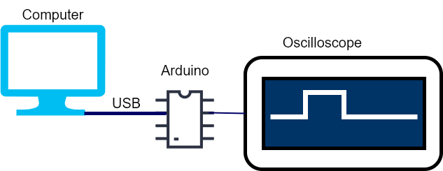 Output trigger from computer with Arduino | by Danielle H | Medium