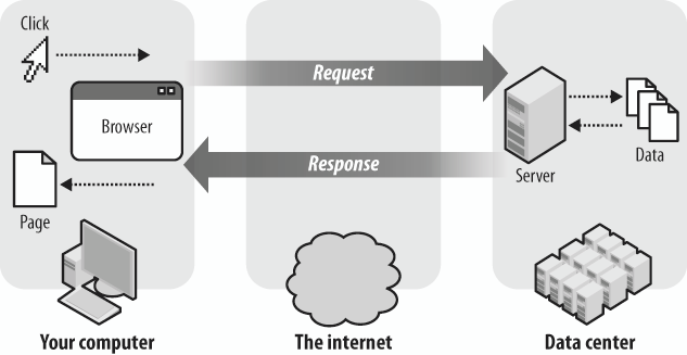 Django Request and Response Lifecycle | by Lokesh Chinni | Medium