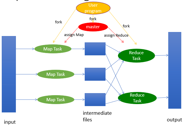 Algorithmic Data Science — 7: Map/Reduce Paradigm | by ozzyoznuro | Medium