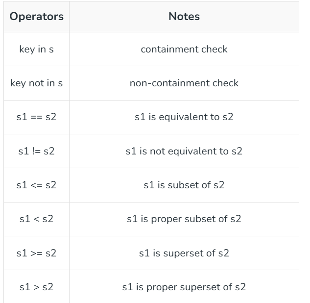 Python Quick Notes — Part 1 (Data Structures) | by Satyaprakashsingh ...