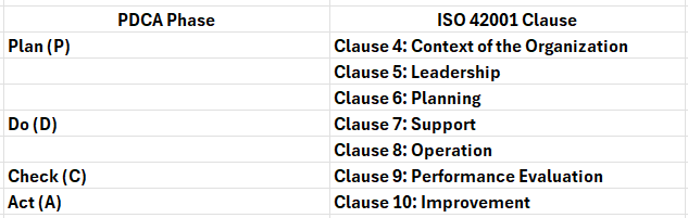 ISO 42001 -Artificial Intelligence Management System (AIMS) — Part 1 — Introduction and Clause 4