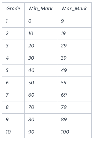 HackerRank SQL Practice . Basic SELECT by jjin Medium