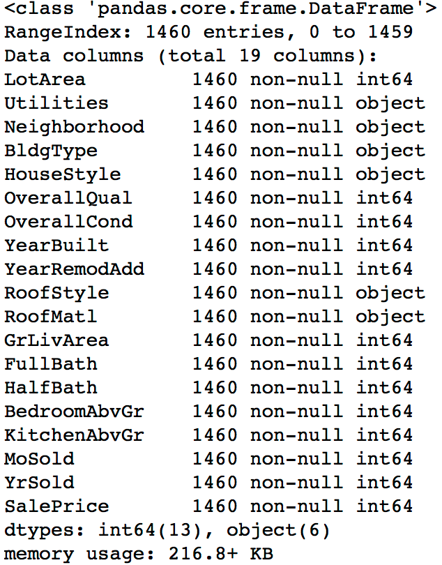 Project 3 House Price The Practice Of Using Python Sklearn To Predict 