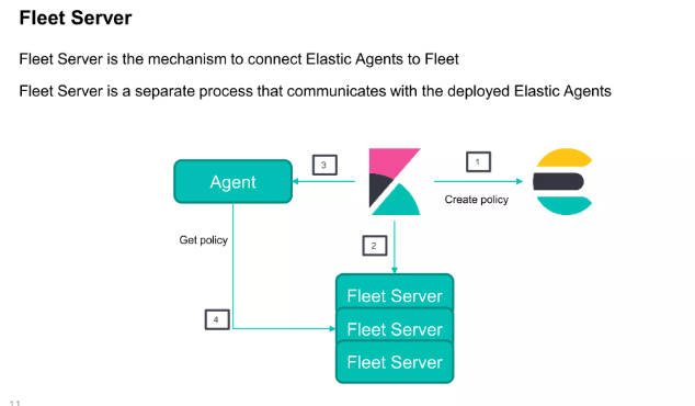 Elastic SIEM fleet server implementation | by Irshad Irfan | Dev Genius