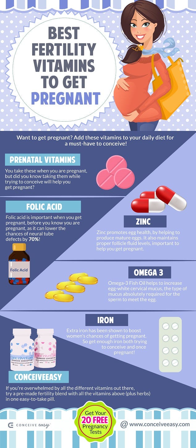 Best Fertility Vitamins to Get Pregnant Infographic | by Conceive Easy |  Medium