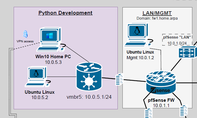 Homelab Learning: Rounding out your homelab build with a Python ...