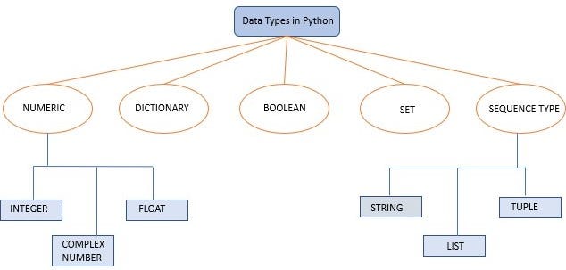 Introduction to Python: Just Practical Stuff : Part 1 | by Ashish Kumar ...