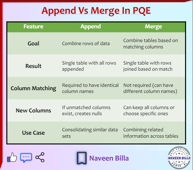 𝐀𝐩𝐩𝐞𝐧𝐝 𝐯𝐬 𝐌𝐞𝐫𝐠𝐞 𝐢𝐧 𝐏𝐨𝐰𝐞𝐫 𝐐𝐮𝐞𝐫𝐲 𝐄𝐝𝐢𝐭𝐨𝐫🔍 | by Naveen Billa | Apr, 2024 ...