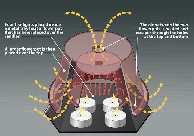 Clay pot heater deals
